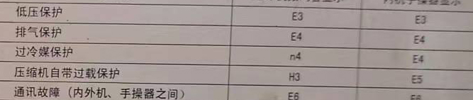 塔河空调电话在哪里找